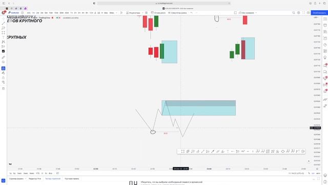 ORDER BLOCK КОТОРЫЙ РАБОТАЕТ?| СЕКРЕТ ОРДЕР БЛОКА БАНКА?