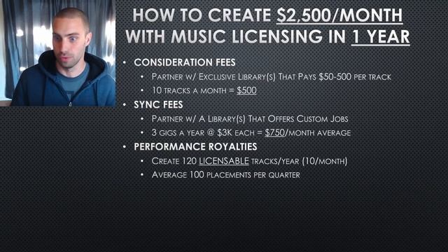 Earn $2,500/month W/ Music Licensing In 1 Year