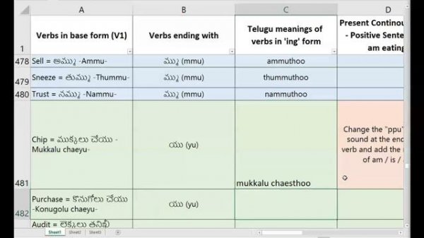 Telugu Speaking Class - Day 23 - Sentence formation: Positive Sentences in Present Continuous Tense