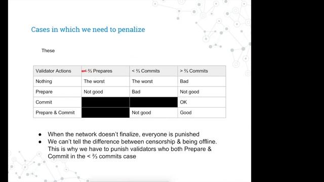 Ethereum PoS: Casper & Smart Contract Consensus Overview смотреть онлайн