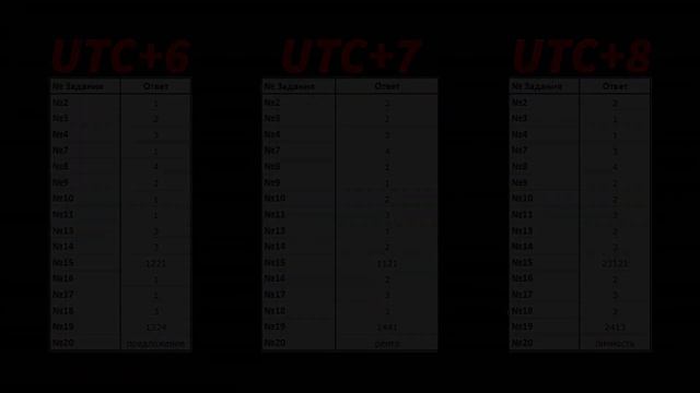 СЛИЛИ ОТВЕТЫ ОГЭ 2023 ПО ОБЩЕСТВОЗНАНИЮ + СОВЕТЫ!!! смотреть онлайн