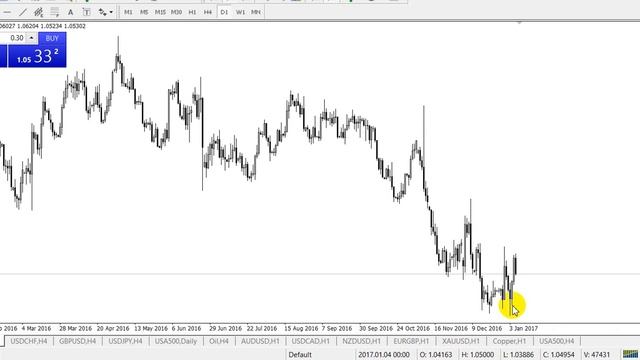 Forex strategija sausio 9 - 13 dienomis смотреть онлайн