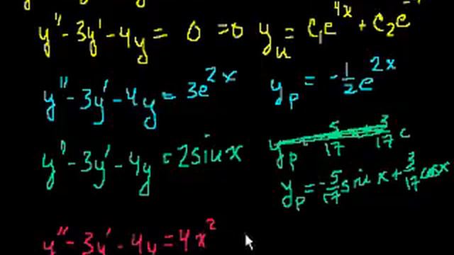 Undetermined Coefficients 4 | Second Order Differential Equations | Khan Academy