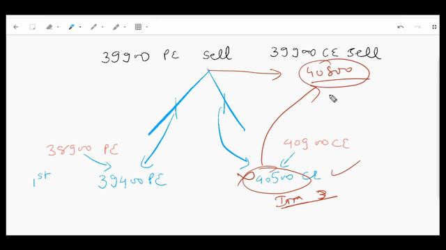 Positional Iron Fly Option Strategy | iFAAD v2 | Strategy Explanation | Tradetron Algo Strategy смотреть онлайн