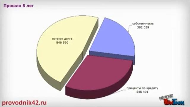 Анатомия ипотечного кредита. Ипотека в Праге и в Чехии смотреть онлайн