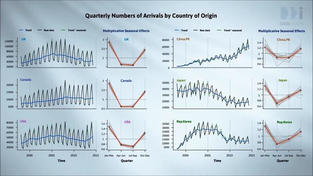 Comparing Time Series смотреть онлайн