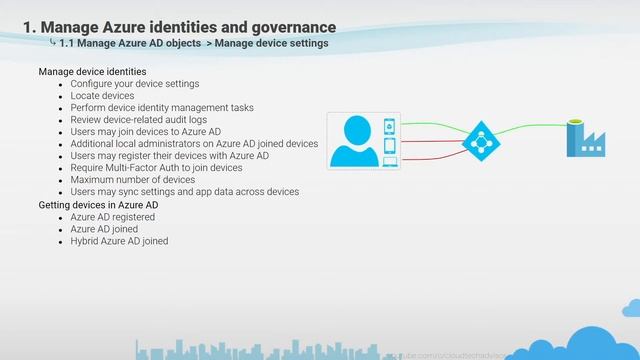 AZ 104 Training Microsoft Azure Administrator Part 1 смотреть онлайн