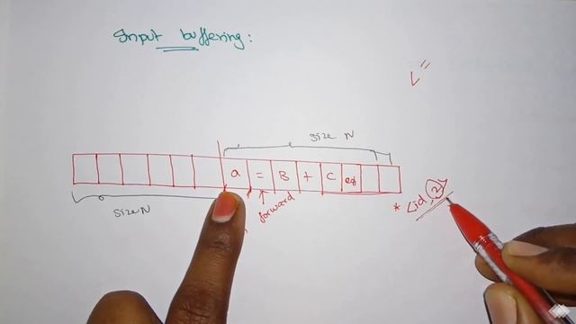 Compiler Design Lec - 09 Input buffering by Deeba Kannan смотреть онлайн