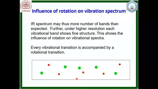 UV-Vis & IR Spectroscopy Theory, Instrumentation and Applications | Dr. Rakesh Sharma | CSI смотреть онлайн