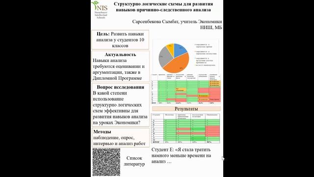 Структурно-логические схемы для развития навыков анализа смотреть онлайн