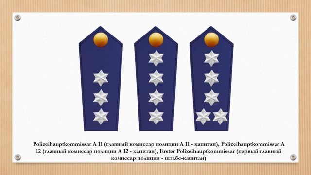 Знаки различия федеральной полиции Германии (Federal Police, Germany) смотреть онлайн