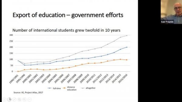 Higher education in Russia Part I: History of the present