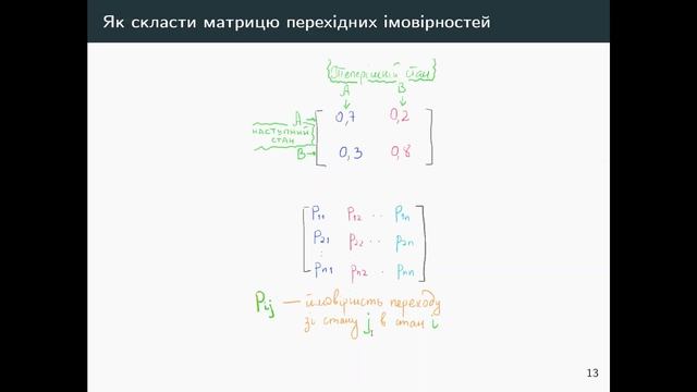 Ланцюги Маркова смотреть онлайн