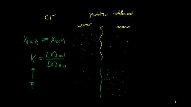 Partition Coefficient смотреть онлайн