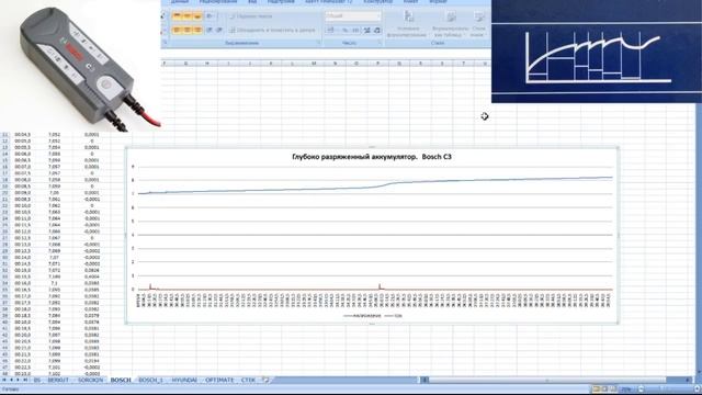 Тестируем зарядку Bosch C3 смотреть онлайн