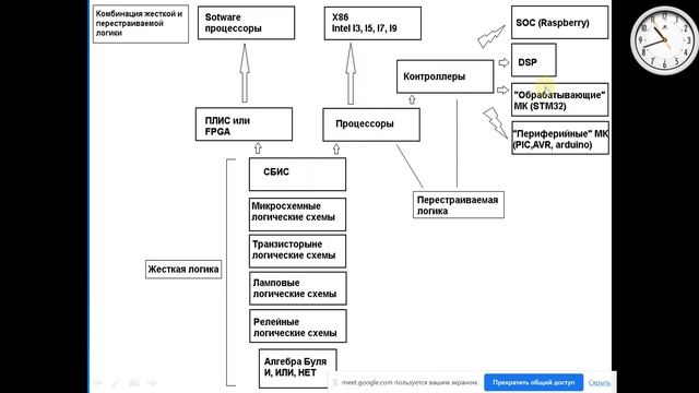 2023 10 16 09 58 Модуль 1 АІ211 АІ213 смотреть онлайн