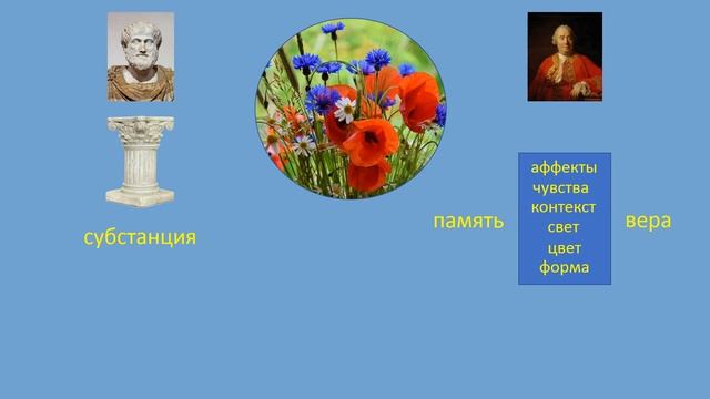 Либеральные науки Часть 21 Юм Исследование о принципах морали смотреть онлайн