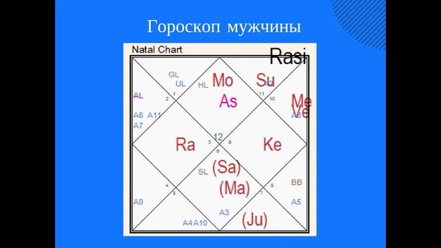 Совместимость по дате рождения: интеллект смотреть онлайн