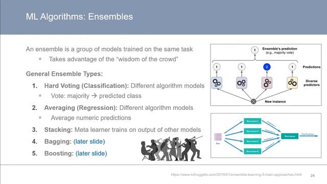 5. Tree-Based Algorithms смотреть онлайн