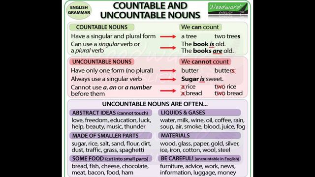 Countable and Uncountable nouns. Саналатын және саналмайтын зат есімдер! смотреть онлайн