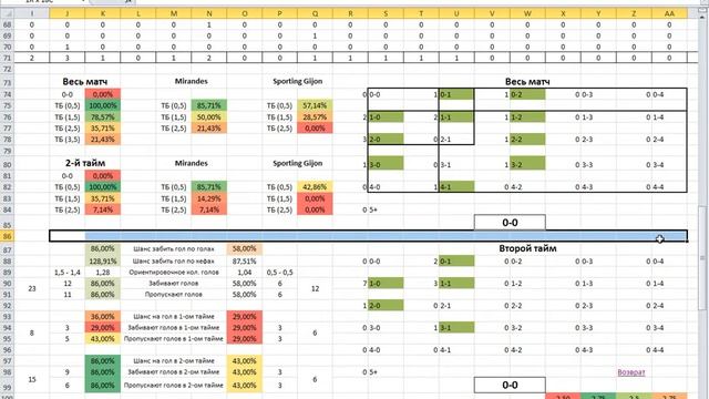 Ставки по программе FootChaos. Игра с коэффициентами. Ставки на футбол. смотреть онлайн