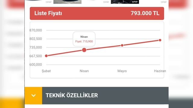 2023 Renault Megane 1.3 Joy Haziran 2023 Liste Fiyatı. 3 aylık fiyat değişimi ne KADAR смотреть онлайн