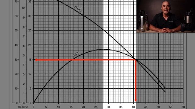 How to Select the Right Tsurumi Pump - Part II смотреть онлайн