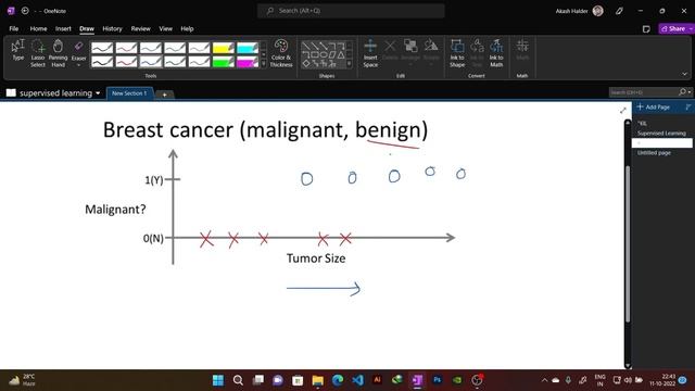 Supervised Learning in Machine Learning | Hindi | #supervisedlearning #machinelearning #ml #makaut смотреть онлайн