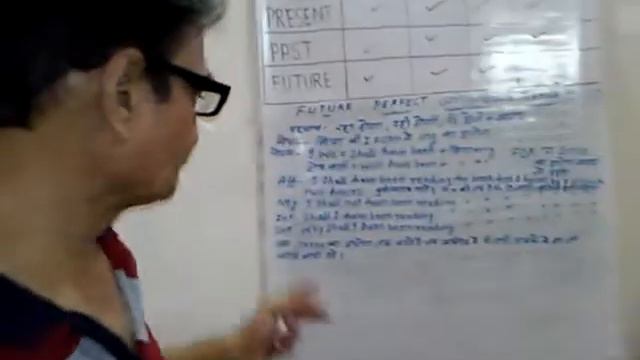 Future Perfect Continuous Tense in Hindi смотреть онлайн