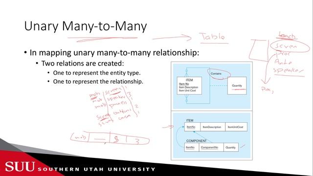 Databases: ERD to Relational Model - Mapping Unary, Ternary and Supertype/Subtype Relationships смотреть онлайн