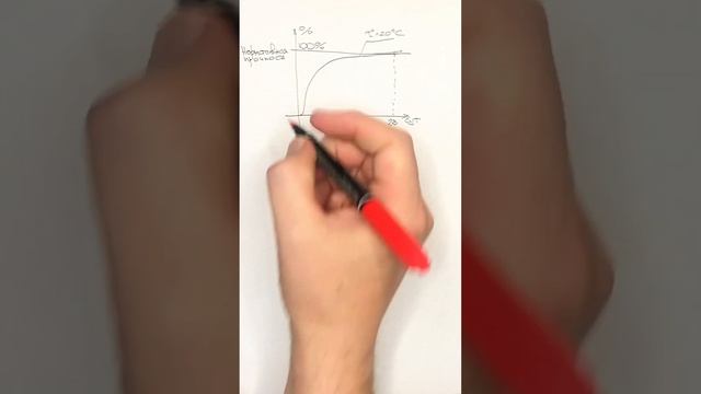 Как твердеет бетон? С какой скоростью он набирает прочность? смотреть онлайн