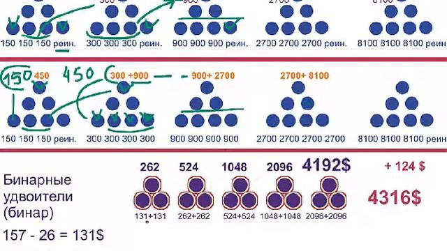 MIR Servis - ВПЕЧАТЛЯЮЩЕЕ сравнение доходности в 10 раз. смотреть онлайн