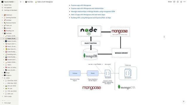 Node JS with Mongo DB Mongoose #01 смотреть онлайн
