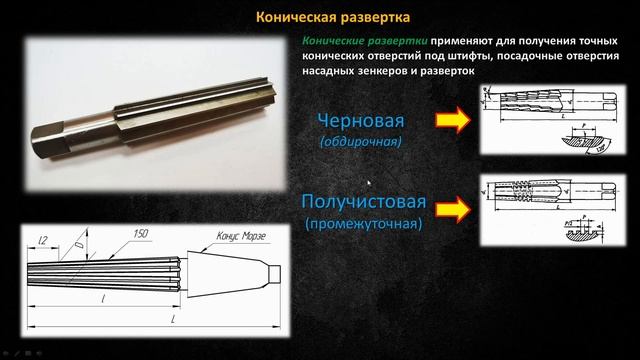 Виды разверток по металлу. Цилиндрическая, коническая, разжимные и раздвижные развертки смотреть онлайн