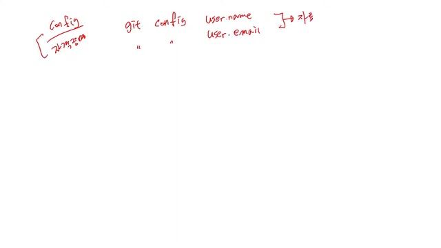 210429 git 자격증명과 config차이 смотреть онлайн