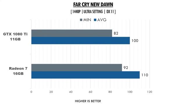 GTX 1080 Ti vs Radeon 7 - i7 8700K OC - 1440p Benchmarks Comparison смотреть онлайн