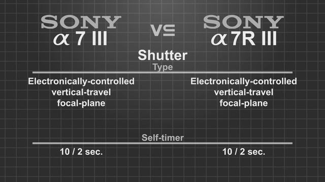 Sony Alpha A7 III Vs Sony Alpha A7R III