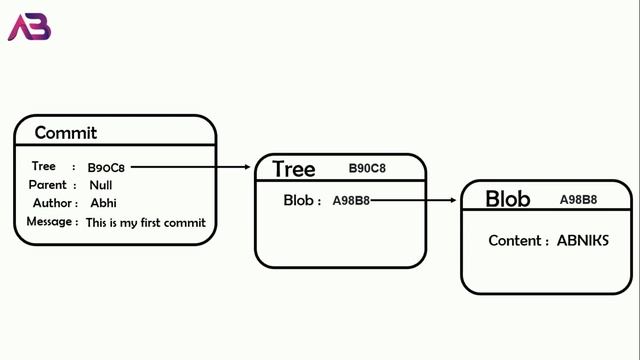 Git Branches: It's Not as Difficult as You Think ? смотреть онлайн