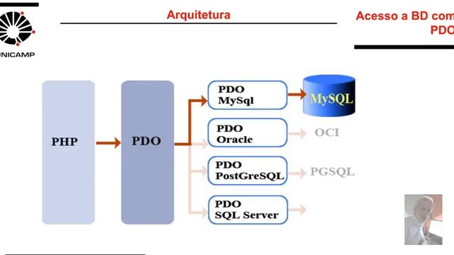 PDO - Introdução смотреть онлайн