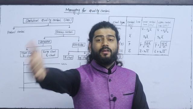 Managing For Quality Part 1 Production and Operation Management Control Chart MBS 2nd Semester смотреть онлайн