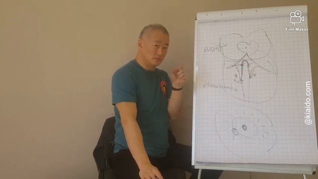 Изучение Диафрагмы как Путь смотреть онлайн