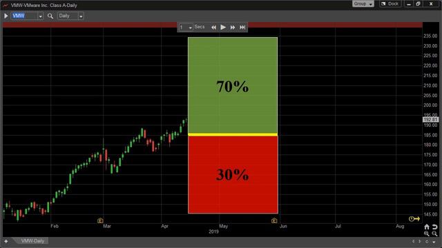 71% gain in 4 months – From a portfolio roller coaster to a consistent income system смотреть онлайн