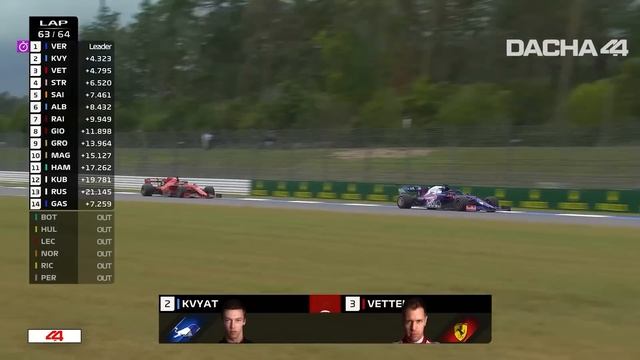 Daniil Kvyat Hardbass Compilation Remastered смотреть онлайн