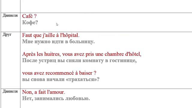 Как я учу французский по фильмам. Как ты меня любишь? 3 Текст смотреть онлайн