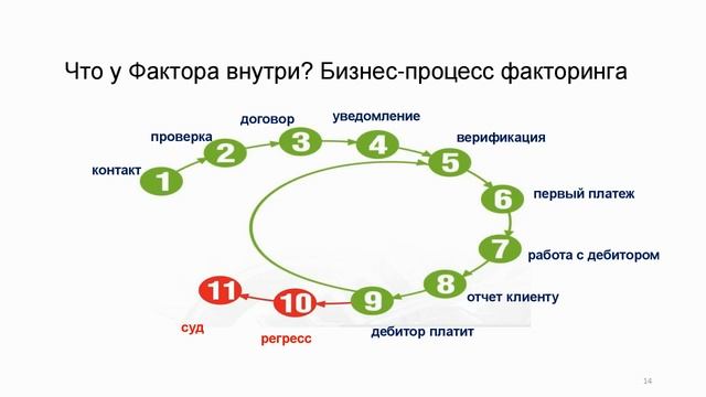 Маркетинговый потенциал: Как достигать цели