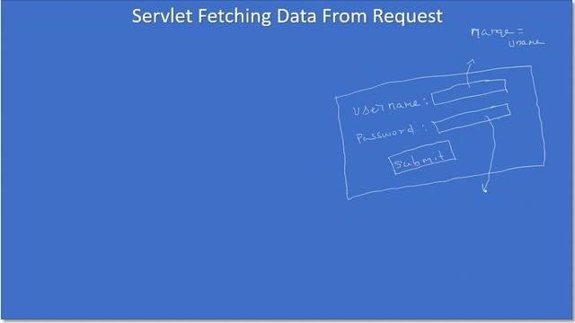 Form Processing doGet and doPost Part1 Concept JavaEE Wildfly Servlet Tutorial #05 смотреть онлайн