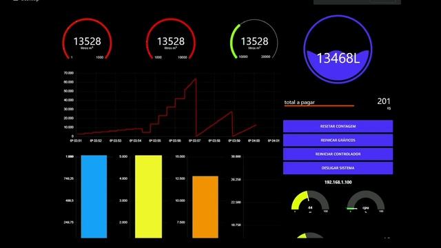 Node Red - desktop consumo смотреть онлайн