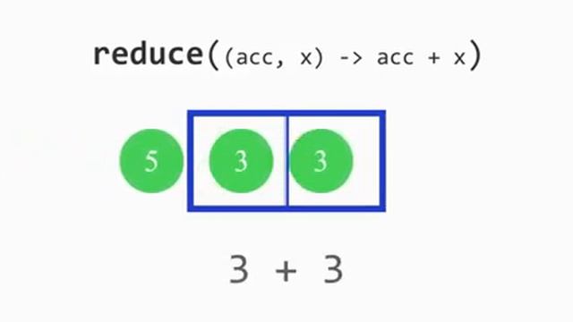 Reduce 2 - Stream API java смотреть онлайн