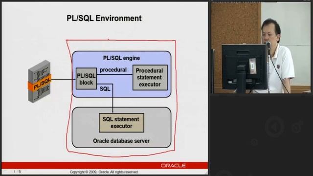 Oracle 30-6-55 (2/13) смотреть онлайн