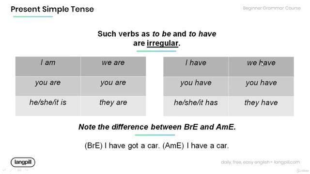 Present Simple Test Introduction смотреть онлайн
